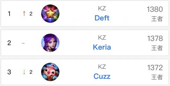 拉齊奧選擇 拉齊奧選擇