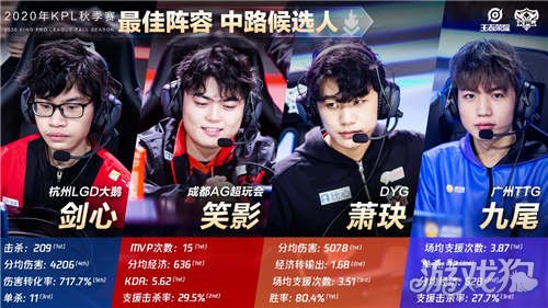 都反映了监 都反映了监