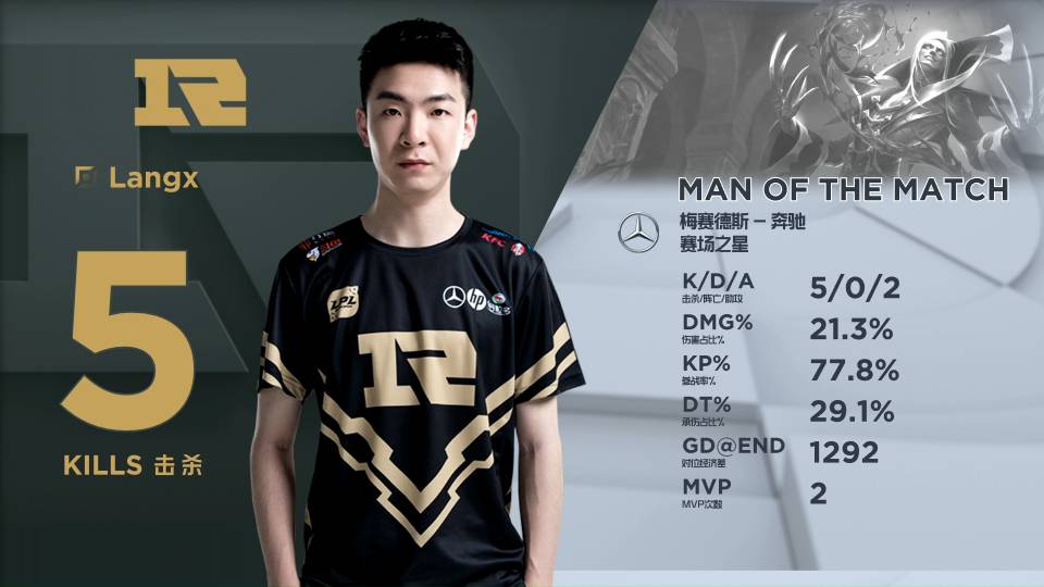 创造了多个 创造了多个