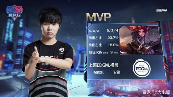 级球员的竞 级球员的竞